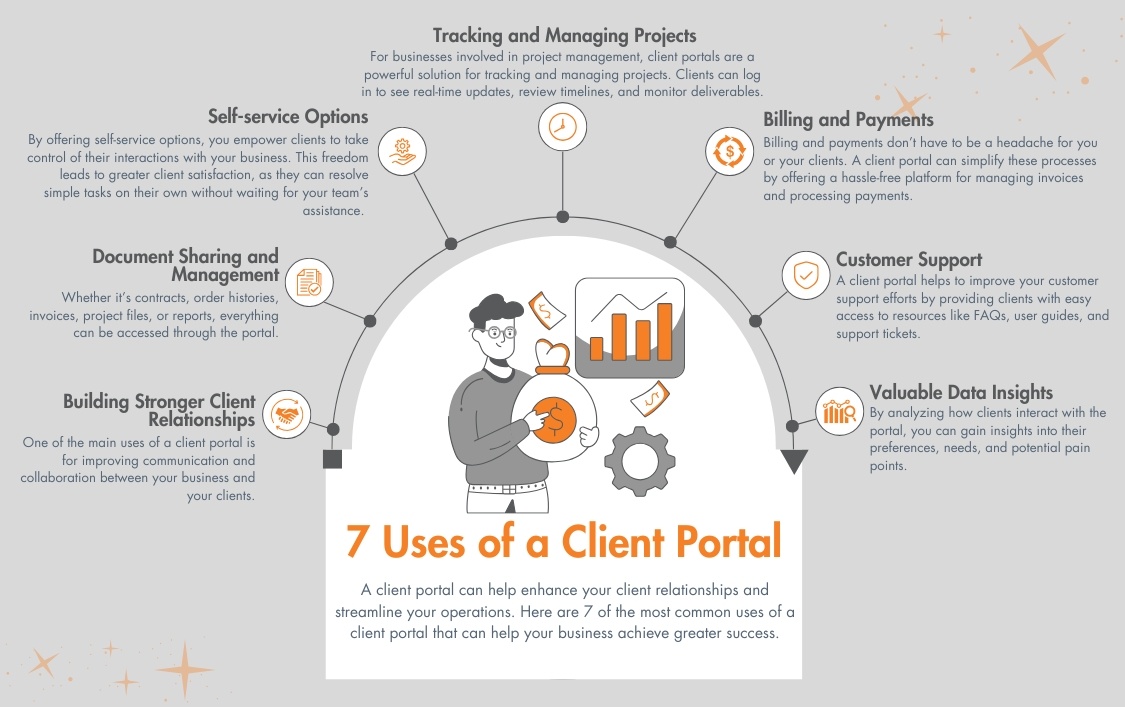 Unlock the Potential: 7 Uses of a Client Portal